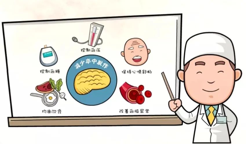 预防卒中.jpg