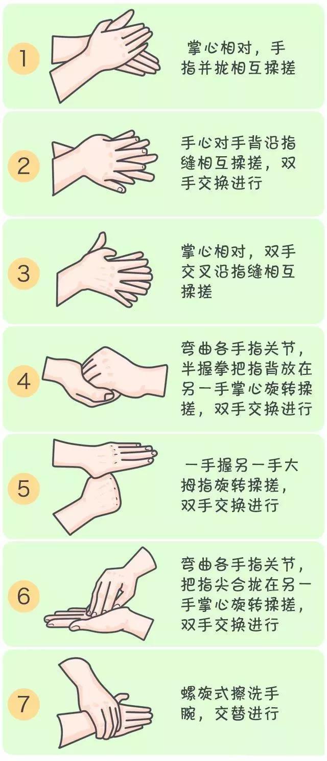 七步洗手法.jpg 七步洗手法.jpg