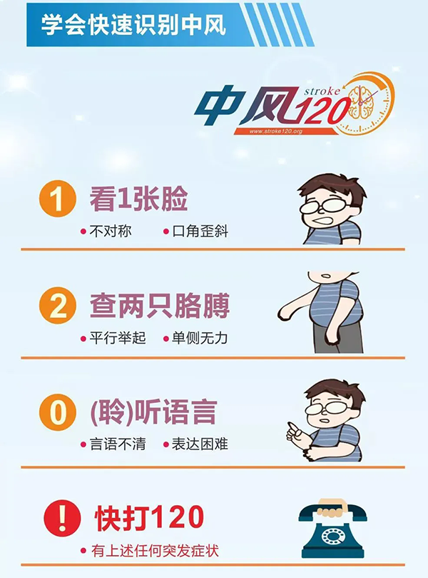 快速识别中风.png