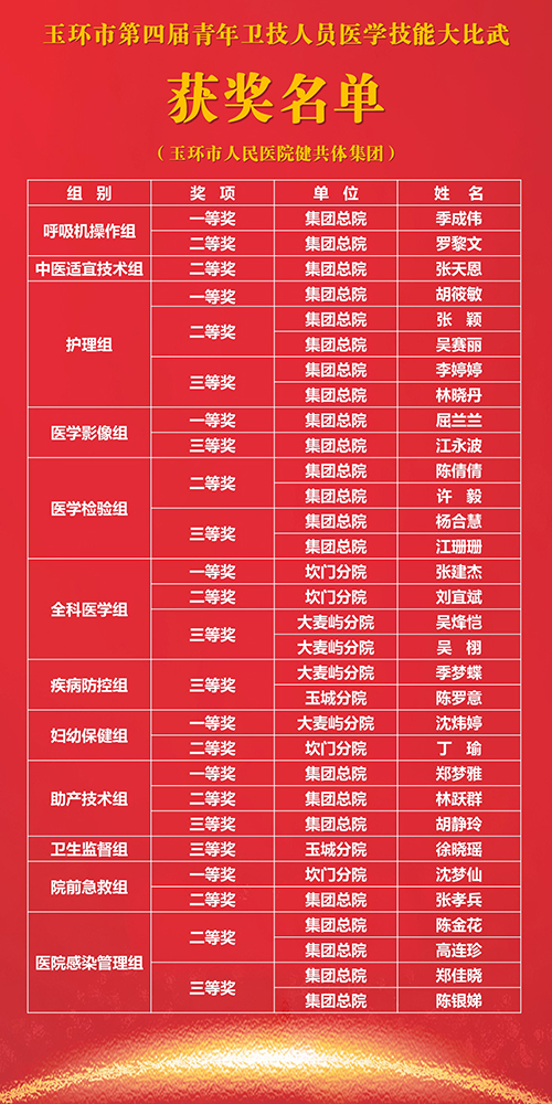 02 青年大比武获奖名单.jpg