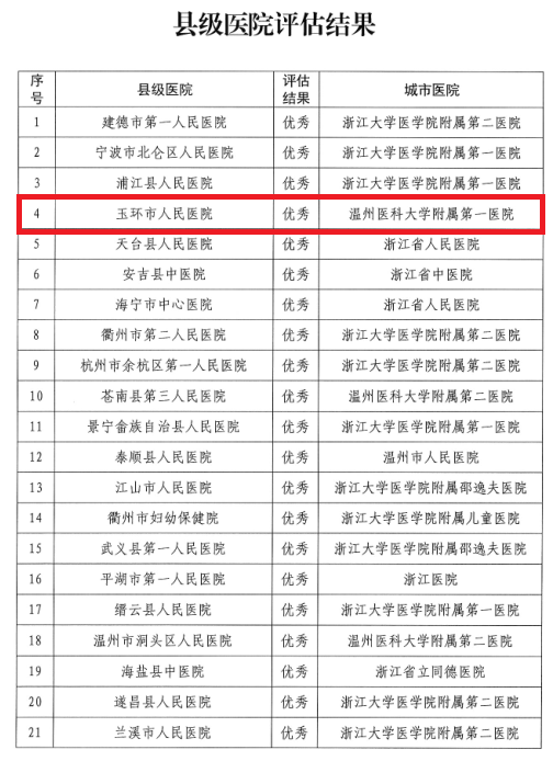 双下沉考核结果2.png 双下沉考核结果2.png