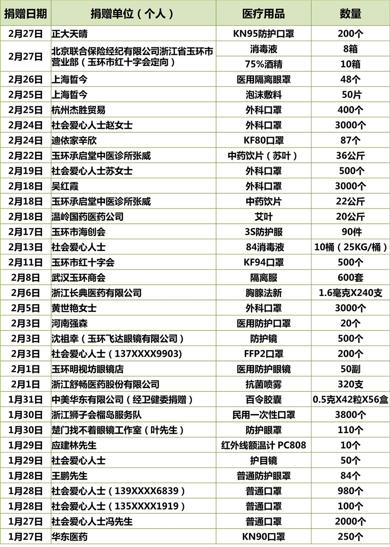 明细 医疗用品_副本.jpg