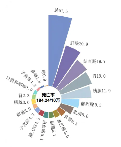 死亡率1.png 死亡率1.png